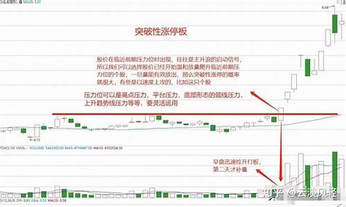 强势股的特征及捕捉方法分析论文(强势股的特征及捕捉方法分析论文怎么写)_https://www.fzdzcxj.com_科创板_第1张
