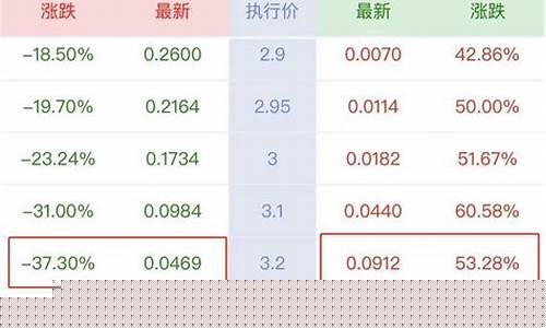 期权开户最低多少钱(期权开户门槛)_https://www.fzdzcxj.com_上交所_第1张