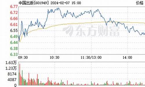 中国出版股票潜力如何(财咨道智能炒股软件)_https://www.fzdzcxj.com_深交所_第1张