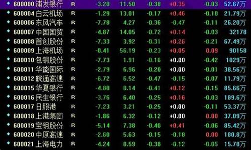 沪市股票指数行情查询官网_https://www.fzdzcxj.com_科创板_第1张