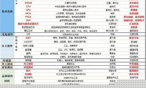 半导体板块龙头股票是哪一个(半导体板块龙头股票)_https://www.fzdzcxj.com_深交所_第1张