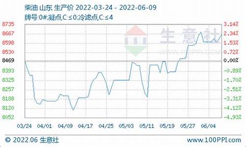 利好因素支撑地炼汽柴行情走高_https://www.fzdzcxj.com_上交所_第1张