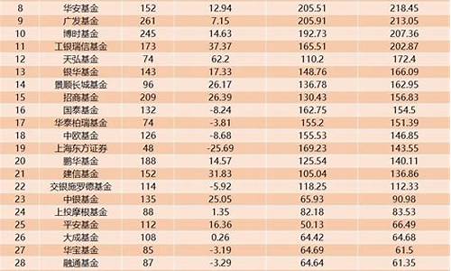 好基金排行榜前十名(基金排行榜前十名 易方达)_https://www.fzdzcxj.com_深交所_第1张