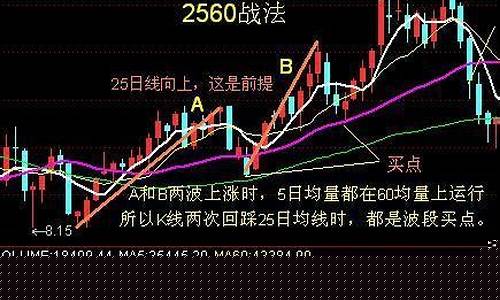 2560战法的成功与失败(2560战法视频教程)_https://www.fzdzcxj.com_科创板_第1张