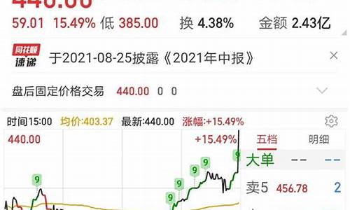 收盘时大单买入代表什么(收盘大单买进)_深交所_第1张_财经网 收盘时大单买入代表什么(收盘大单买进)_https://www.fzdzcxj.com_深交所_第1张