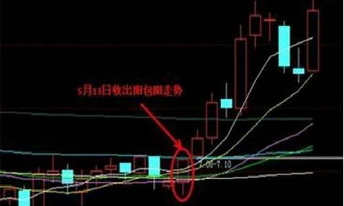 必涨k线组合图解(必涨k线指标公式源码)_https://www.fzdzcxj.com_上交所_第1张