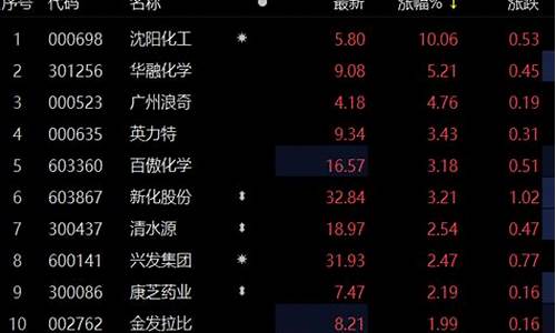 消毒剂概念股涨停(消毒剂股票有哪些龙头股)_https://www.fzdzcxj.com_深交所_第1张