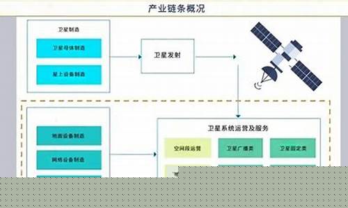 卫星互联网运营主要做什么(卫星互联网应用)_https://www.fzdzcxj.com_科创板_第1张