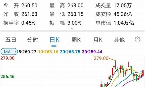 什么是蓝筹股和白马股的区别(什么是蓝筹股和白马股的区别图片)_https://www.fzdzcxj.com_深交所_第1张