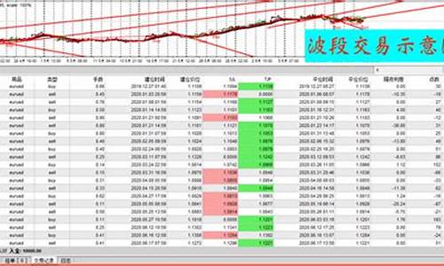 波段交易的精髓(波段交易技术入门与技巧)_https://www.fzdzcxj.com_科创板_第1张