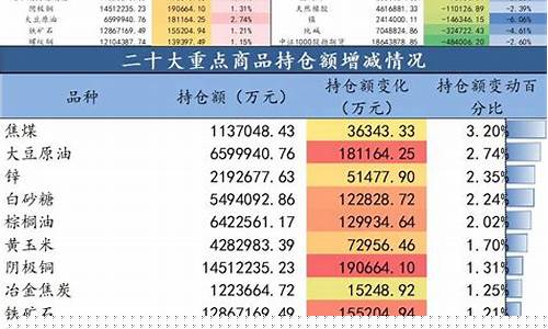 每日股指查询(每日股价查询)_https://www.fzdzcxj.com_北交所_第1张