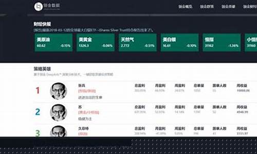 恒指期货直播间哪个好(恒指期货交易直播间)_https://www.fzdzcxj.com_深交所_第1张