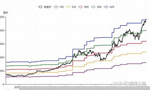 常见的股票估值方法是哪一种类型(常见的股票估值方法是哪一种类型的)_https://www.fzdzcxj.com_创业板_第1张