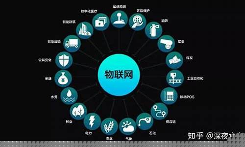 互联网未来的发展趋势(互联网未来的发展趋势是什么)_https://www.fzdzcxj.com_科创板_第1张