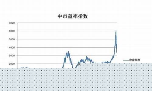 深证a股市盈率查询(深证a股市盈率查询最新)_https://www.fzdzcxj.com_创业板_第1张