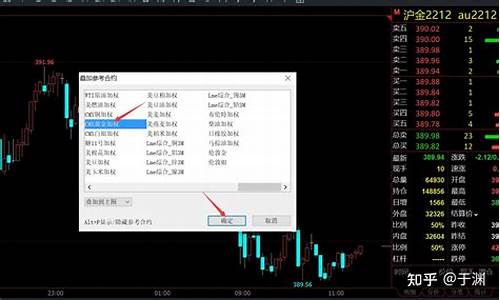 哪儿可以看内盘期货直播(哪儿可以看内盘期货直播间)_https://www.fzdzcxj.com_北交所_第1张