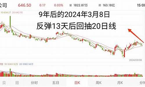 下周证券会涨吗(下周证券会涨吗知乎)_https://www.fzdzcxj.com_创业板_第1张