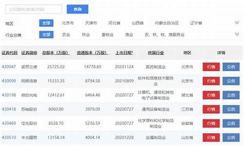 北京交易所有哪些股票(北京交易所主要交易什么)_https://www.fzdzcxj.com_深交所_第1张