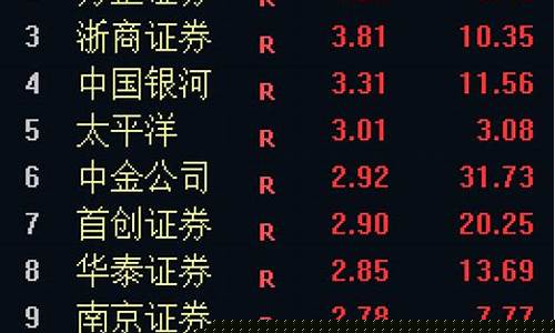 淘气天尊手机财经直播室(淘气天尊直播室股票今天的直播)_https://www.fzdzcxj.com_上交所_第1张