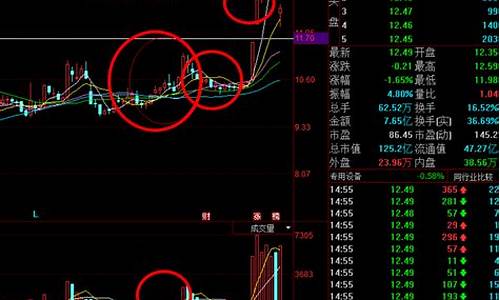 涨停开板是吸筹还是出货(涨停然后开板)_https://www.fzdzcxj.com_科创板_第1张