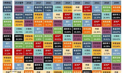a股的板块分类图(a股板块分类及各板块龙头)_https://www.fzdzcxj.com_深交所_第1张