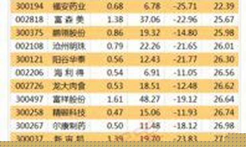 中小创股票有哪些公司上市(中小创业板股票有哪些)_https://www.fzdzcxj.com_科创板_第1张