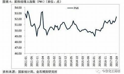 初级产品价格上涨原因怎么写(产品价格上涨的原因说明)_https://www.fzdzcxj.com_北交所_第1张