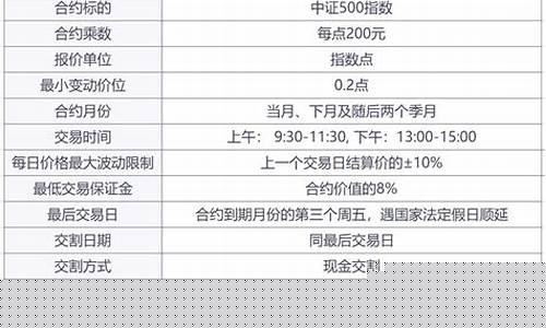 中证500是什么类型的股票(中证500属于什么)_上交所_第1张_财经网 中证500是什么类型的股票(中证500属于什么)_https://www.fzdzcxj.com_上交所_第1张