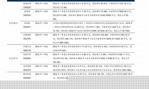 恒生指数权重一览表(恒生指数最新权重)_科创板_第1张_财经网 恒生指数权重一览表(恒生指数最新权重)_https://www.fzdzcxj.com_科创板_第1张