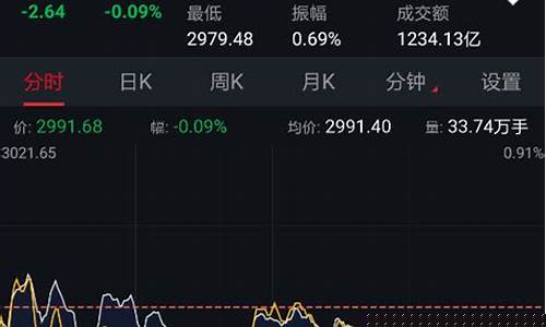今天涨势最好的股票(今天要涨的股票)_科创板_第1张_财经网 今天涨势最好的股票(今天要涨的股票)_https://www.fzdzcxj.com_科创板_第1张