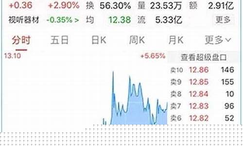 level2十档行情是什么意思(level2十档行情怎么看)_北交所_第1张_财经网 level2十档行情是什么意思(level2十档行情怎么看)_https://www.fzdzcxj.com_北交所_第1张