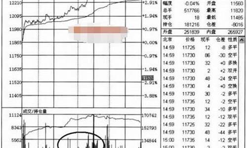 期货高手直播分时图(期货分时图怎么看图解)_深交所_第1张_财经网 期货高手直播分时图(期货分时图怎么看图解)_https://www.fzdzcxj.com_深交所_第1张