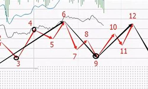 什么是趋势股(什么叫做趋势股)_科创板_第1张_财经网 什么是趋势股(什么叫做趋势股)_https://www.fzdzcxj.com_科创板_第1张