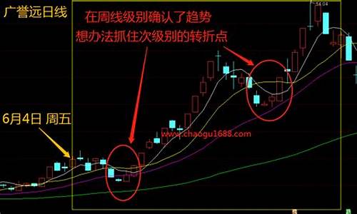 如何判断股票的热门程度(如何判断股票的强弱程度)_https://www.fzdzcxj.com_上交所_第1张