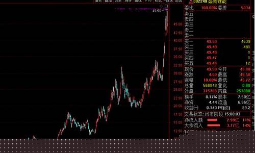 今日龙虎榜机构净买入股票(今日机构净买入龙虎榜天津普林)_https://www.fzdzcxj.com_深交所_第1张
