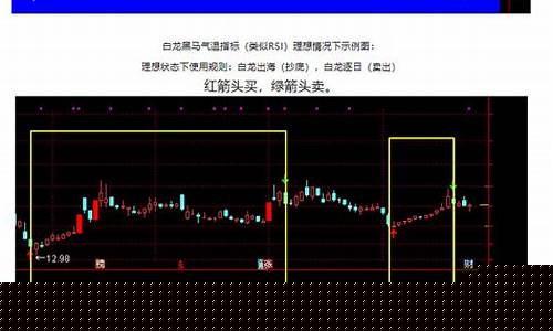 小白如何学炒股(新手怎样学炒股票)_创业板_第1张_财经网 小白如何学炒股(新手怎样学炒股票)_https://www.fzdzcxj.com_创业板_第1张