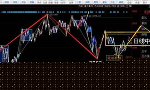 今日大盘最新走势图分析(今日大盘走势预测最新)_https://www.fzdzcxj.com_深交所_第1张
