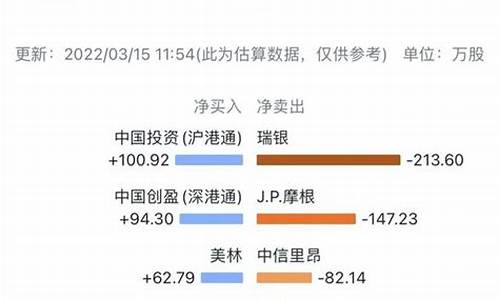 做空是怎么赚钱的(做空是怎么赚钱的如果一直跌穿怎么平仓)_北交所_第1张_财经网 做空是怎么赚钱的(做空是怎么赚钱的如果一直跌穿怎么平仓)_https://www.fzdzcxj.com_北交所_第1张