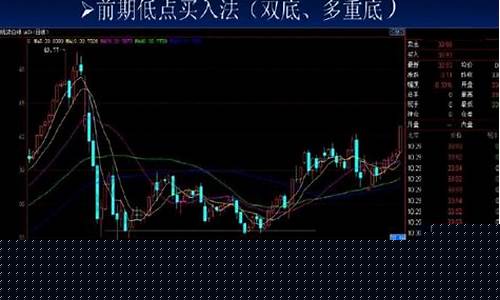 如何看k线图之卖出信号(k线图的93个卖出形态 pdf)_https://www.fzdzcxj.com_科创板_第1张
