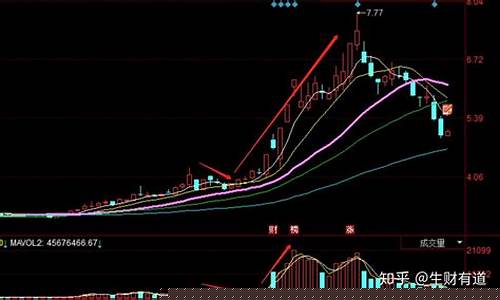 新手想买股票怎么买(新手想买股票怎么买好)_https://www.fzdzcxj.com_科创板_第1张