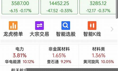 今天a股行情(今天a股行情点数)_https://www.fzdzcxj.com_科创板_第1张