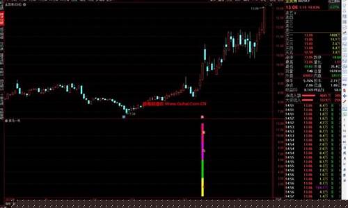 涨停黑马的选股技巧(涨停黑马指标)_https://www.fzdzcxj.com_深交所_第1张