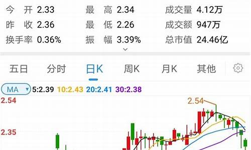 什么是蓝筹股和白马股的区别(蓝筹股白马股黑马股)_https://www.fzdzcxj.com_创业板_第1张