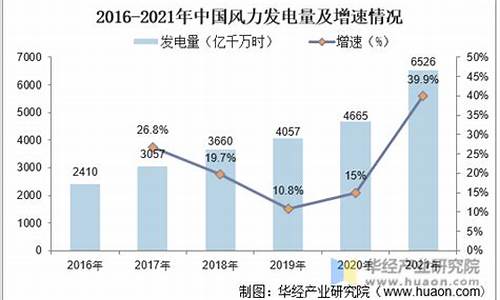 我国风力发电发展现状(我国风力发电现状)_上交所_第1张_财经网 我国风力发电发展现状(我国风力发电现状)_https://www.fzdzcxj.com_上交所_第1张