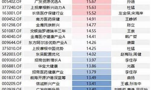 5g板块基金有哪些推荐(5g板块指数基金有哪些推荐)_https://www.fzdzcxj.com_创业板_第1张