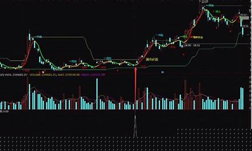 尾盘选股绝招(尾盘选股绝招指标公式)_https://www.fzdzcxj.com_科创板_第1张