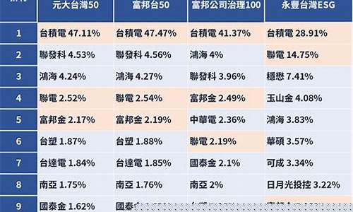 中小股etf(中小股权交易系统)_https://www.fzdzcxj.com_科创板_第1张