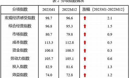 怎样购买中小创指数(中小创指数代码)_https://www.fzdzcxj.com_深交所_第1张