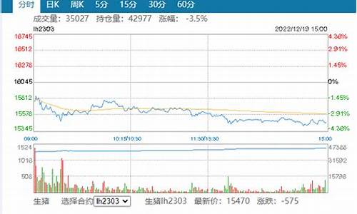 期货生猪行情直播(生猪期货实时行情)_https://www.fzdzcxj.com_科创板_第1张