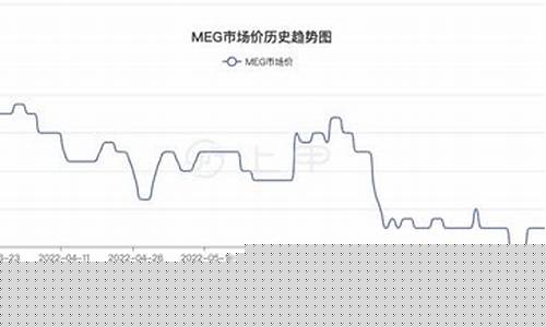 乙二醇期货最新趋势分析直播(乙二醇期货行情分析)_https://www.fzdzcxj.com_科创板_第1张
